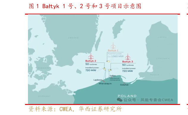 想问下各位网友Batyk 1 号、2 号和 3 号项目示意图