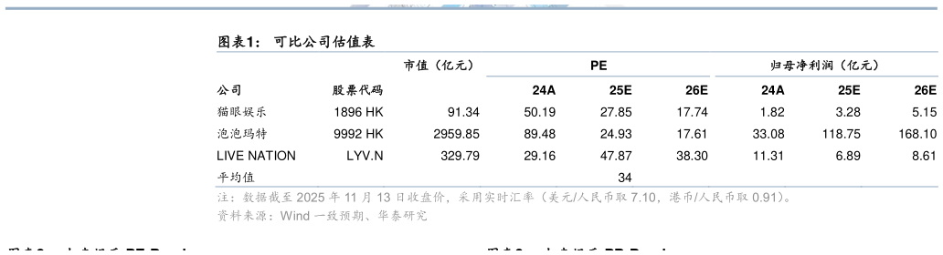一起讨论下可比公司估值表
