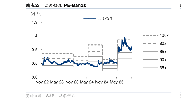 如何才能大麦娱乐 PE-Bands