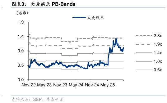 想问下各位网友大麦娱乐 PB-Bands