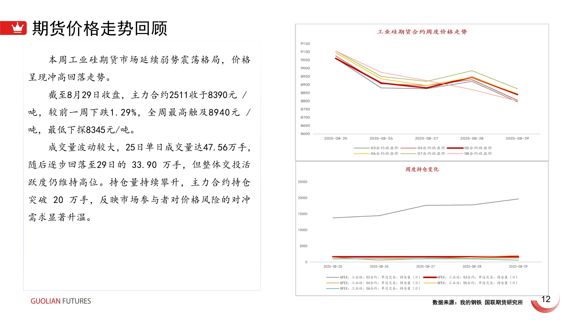 想关注一下期货价格走势回顾?