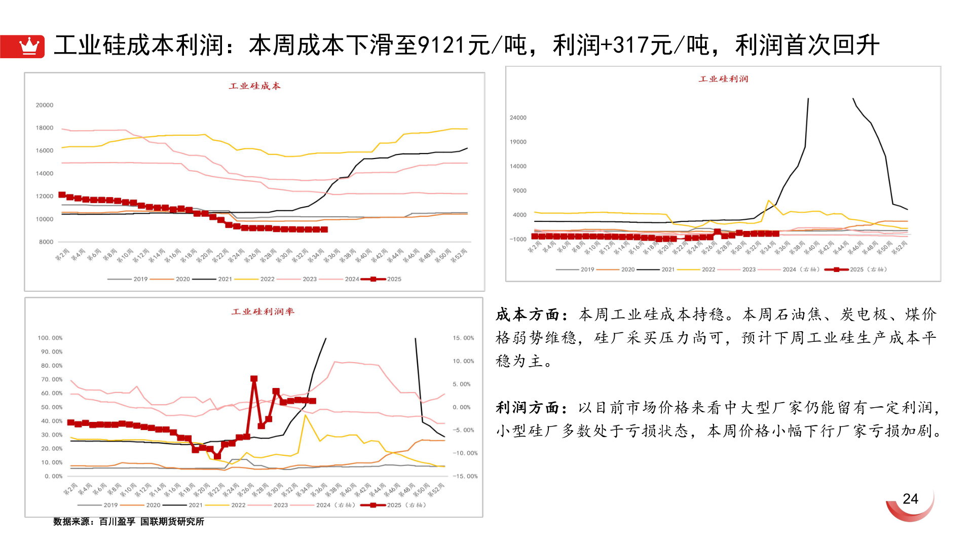 谁能回答工业硅成本利润:本周成本下滑至9121元/吨,利润+317元/吨,利润首次回升?