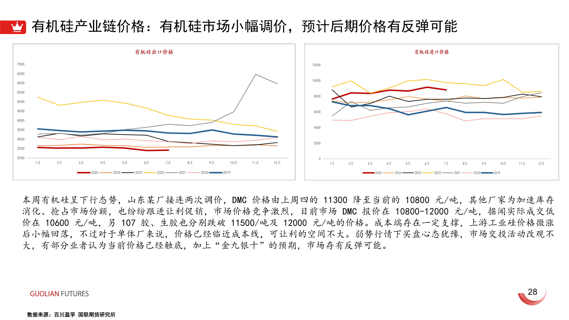 咨询下各位有机硅产业链价格:有机硅市场小幅调价,预计后期价格有反弹可能?
