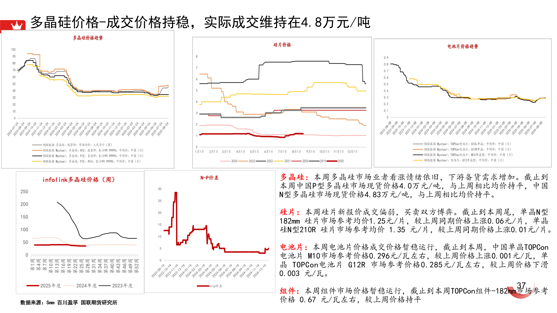 谁能回答多晶硅价格-成交价格持稳,实际成交维持在4.8万元/吨?