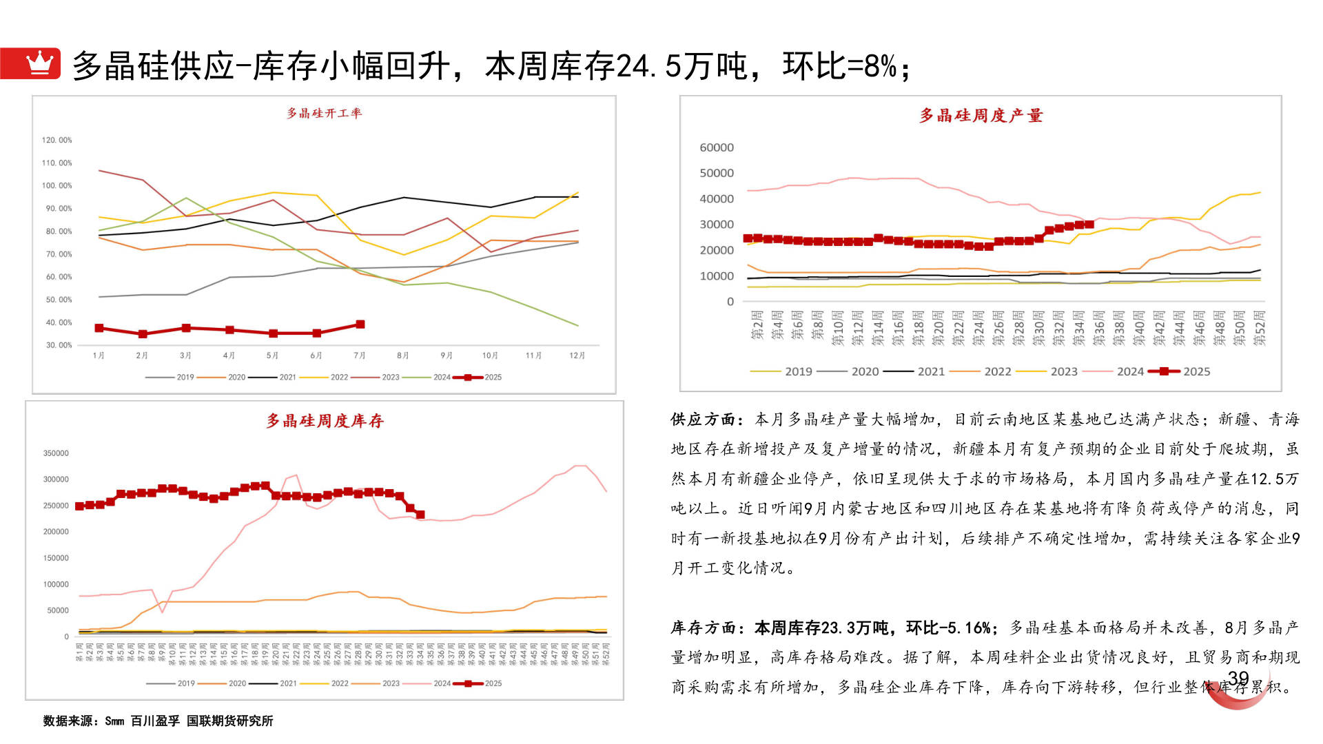 如何解释多晶硅供应-库存小幅回升,本周库存24.5万吨,环比=8%;?