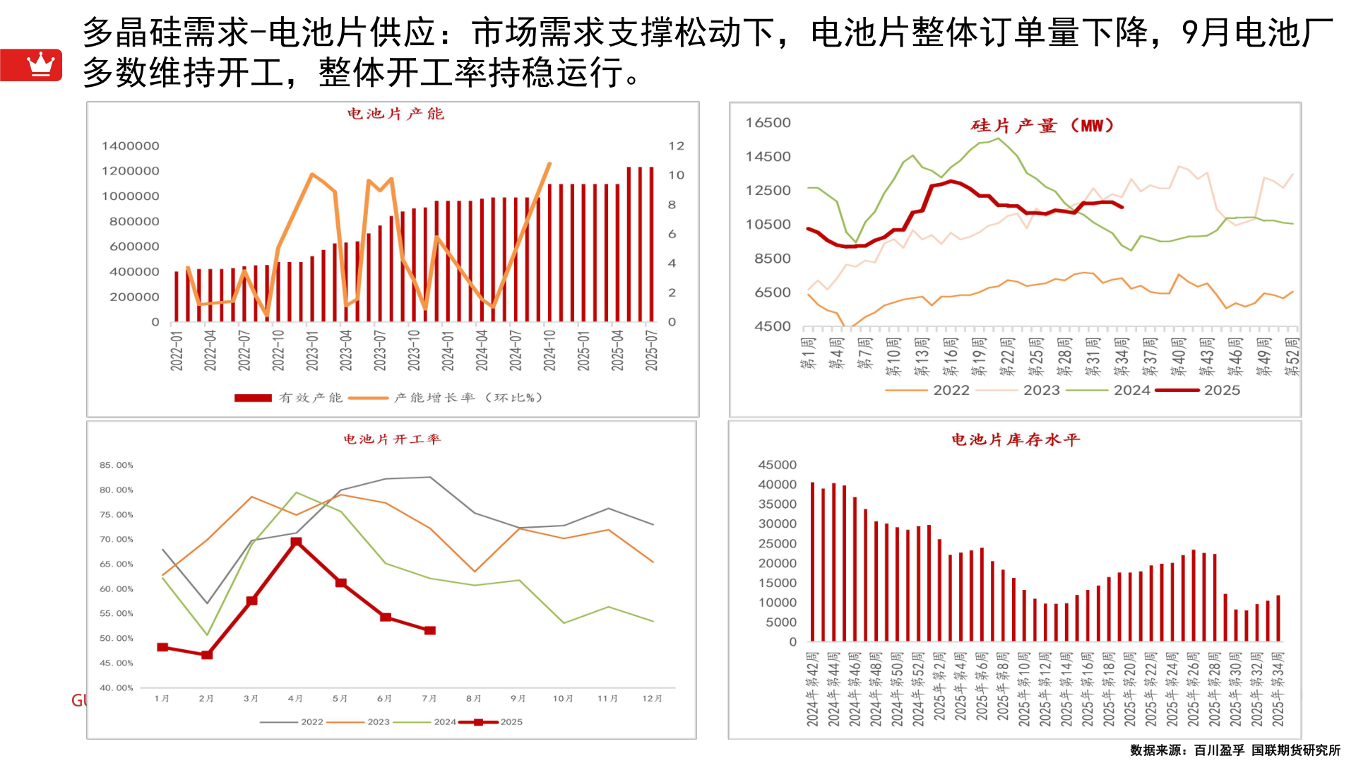 如何看待多晶硅需求-电池片供应:市场需求支撑松动下,电池片整体订单量下降,9月电池厂?