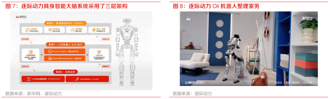 咨询下各位逐际动力 Oli 机器人整理家务
