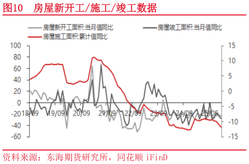 如何了解房屋新开工施工竣工数据?
