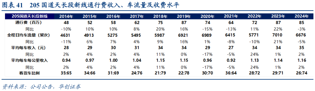 怎样理解205 国道天长段新线通行费收入、车流量及收费水平
