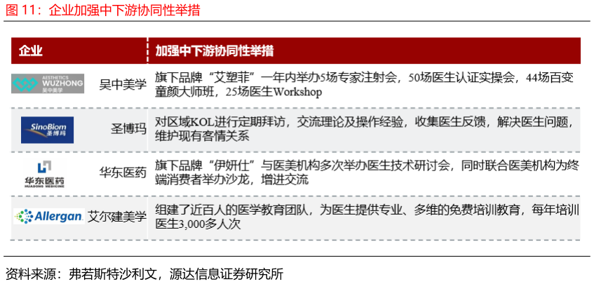 想问下各位网友企业加强中下游协同性举措