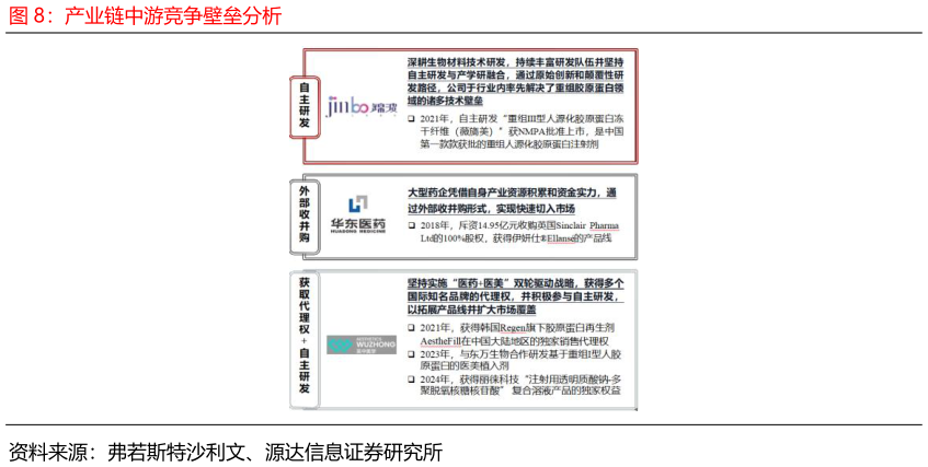 谁能回答产业链中游竞争壁垒分析
