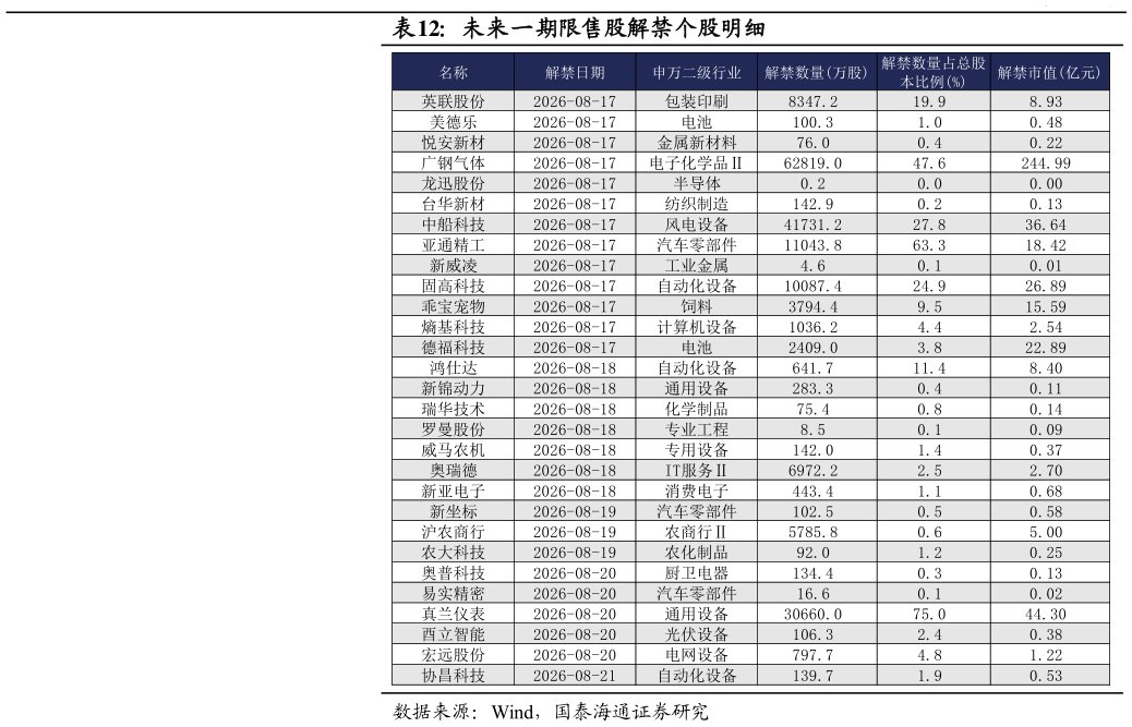 咨询大家未来一期限售股解禁个股明细