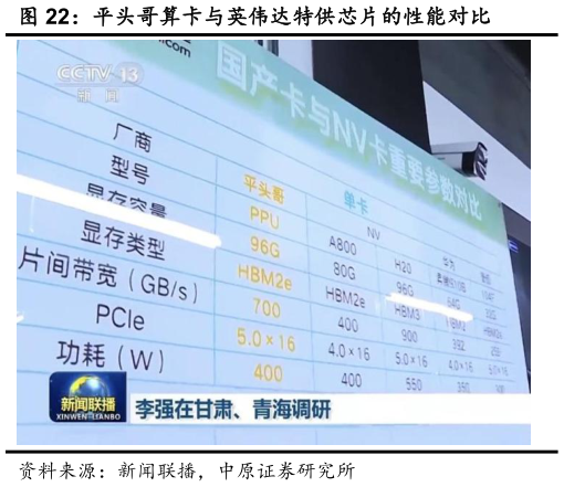我想了解一下平头哥算卡与英伟达特供芯片的性能对比