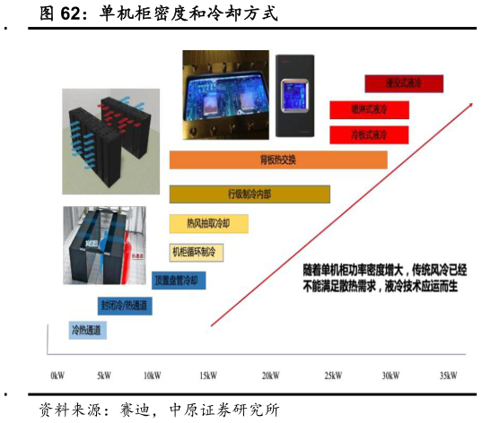 我想了解一下单机柜密度和冷却方式