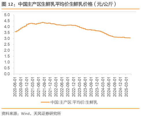 我想了解一下中国主产区生鲜乳平均价生鲜乳价格（元公斤）