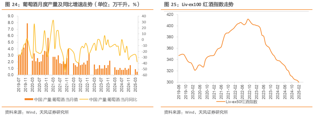 咨询大家Liv-ex100  红酒指数走势