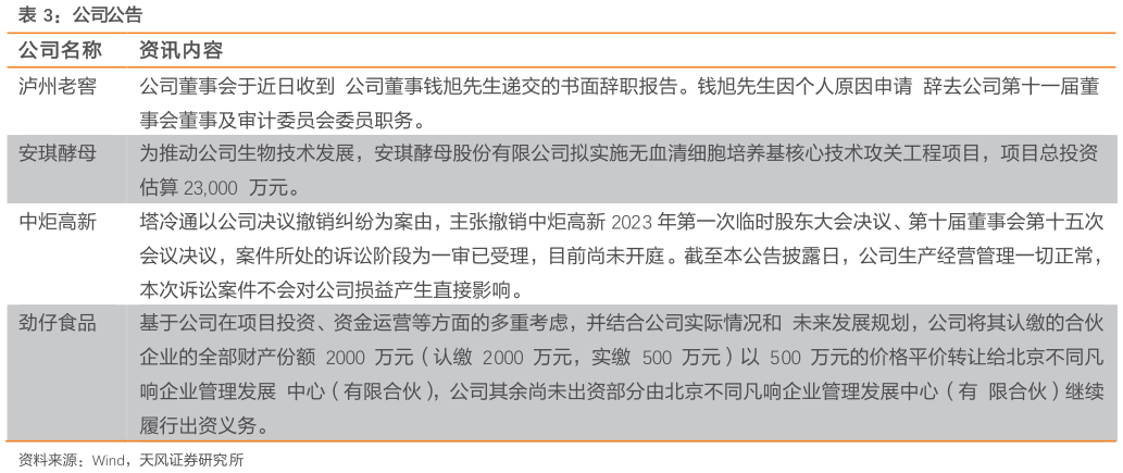 一起讨论下公司公告?