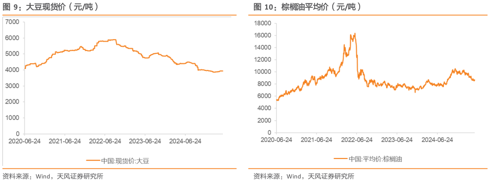 如何了解大豆现货价（元吨）