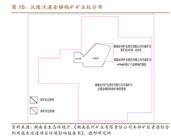 如何看待沅陵沃溪金锑钨矿矿业权分布