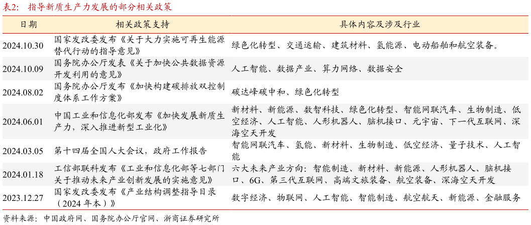 怎样理解指导新质生产力发展的部分相关政策