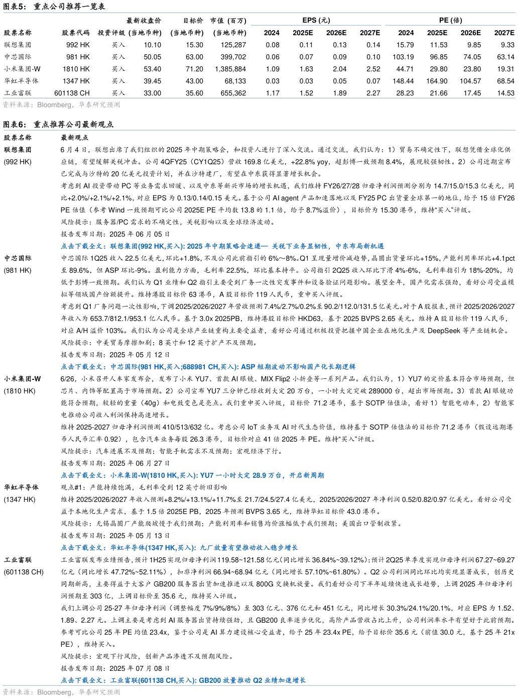 想关注一下重点公司推荐一览表