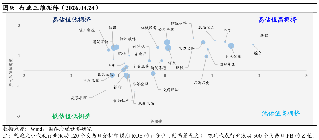 咨询大家行业三维矩阵（2026.04.24）