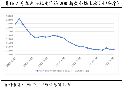 如何了解7 月农产品批发价格 200 指数小幅上涨（元公斤）