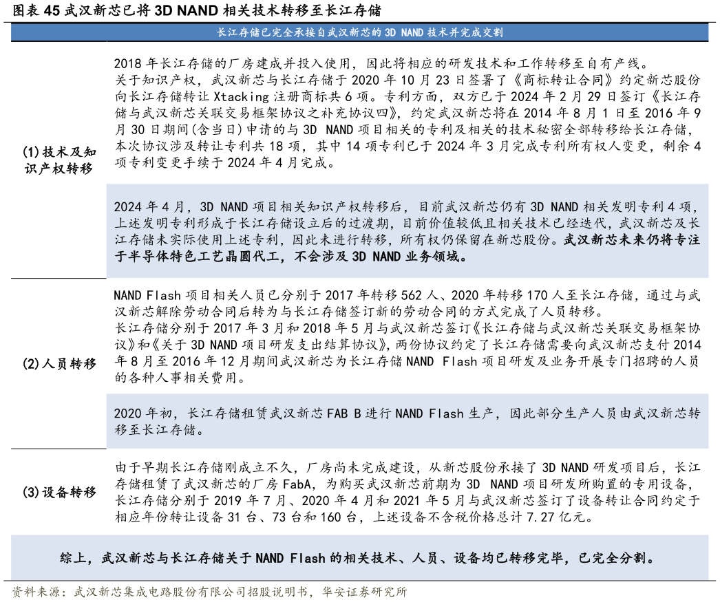 如何看待武汉新芯已将 3D NAND 相关技术转移至长江存储