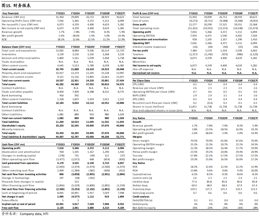 怎样理解. 财务报表