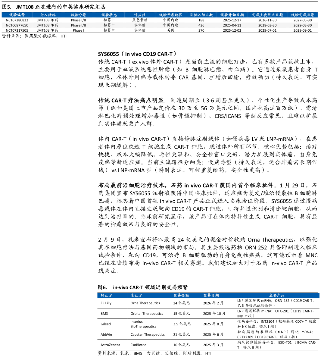 咨询下各位.  JMT108 正在进行的中美临床研究汇总