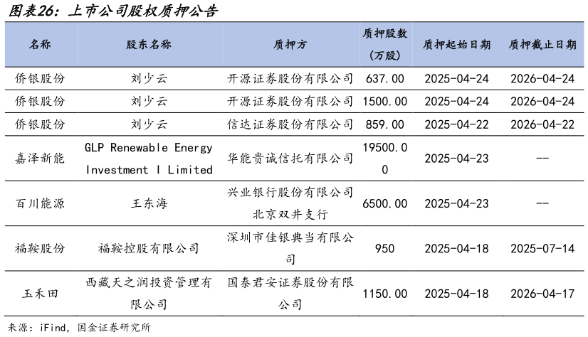 我想了解一下上市公司股权质押公告?