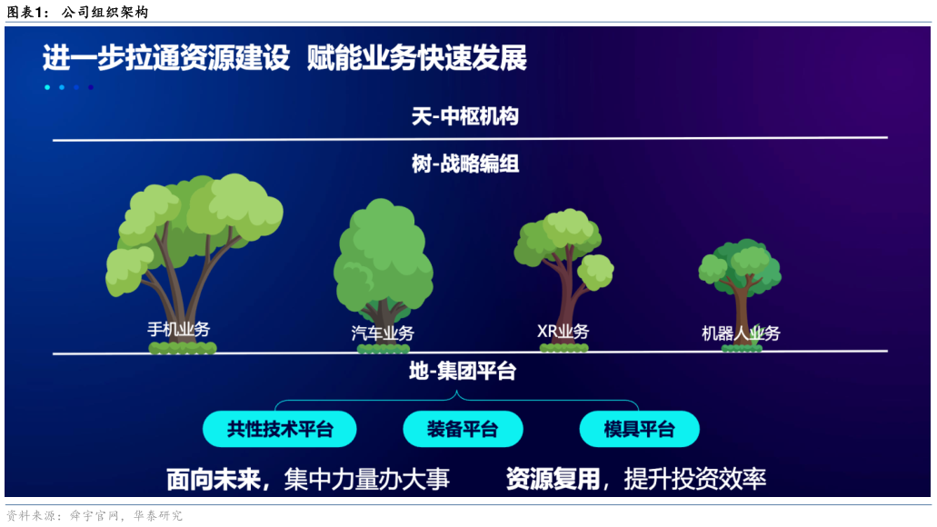 咨询下各位公司组织架构