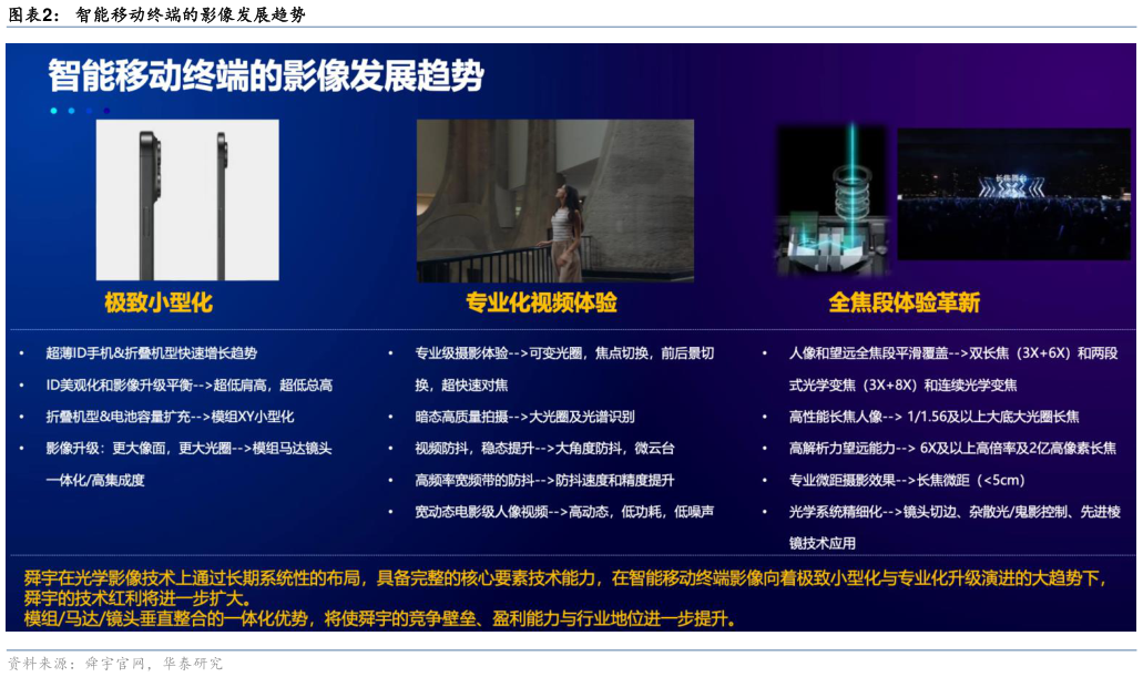 如何了解智能移动终端的影像发展趋势