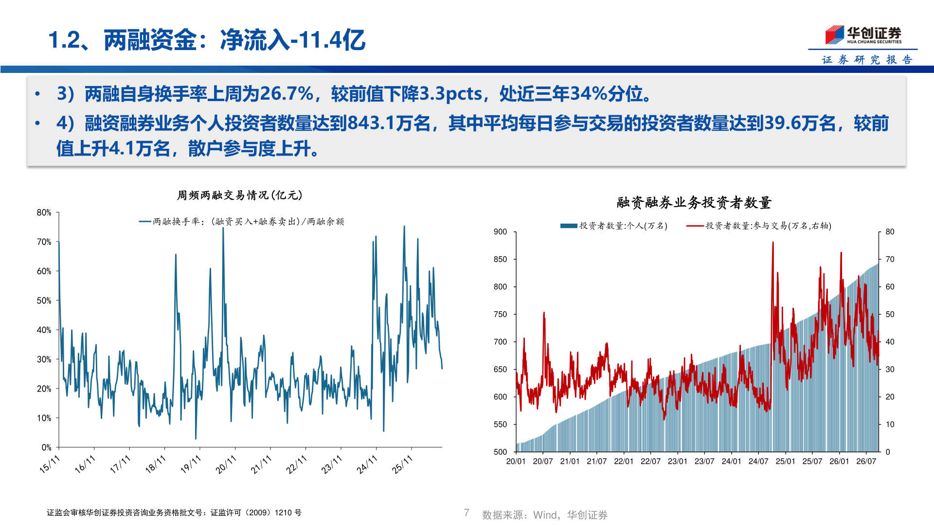 如何解释1.2、两融资金：净流入-11.4亿