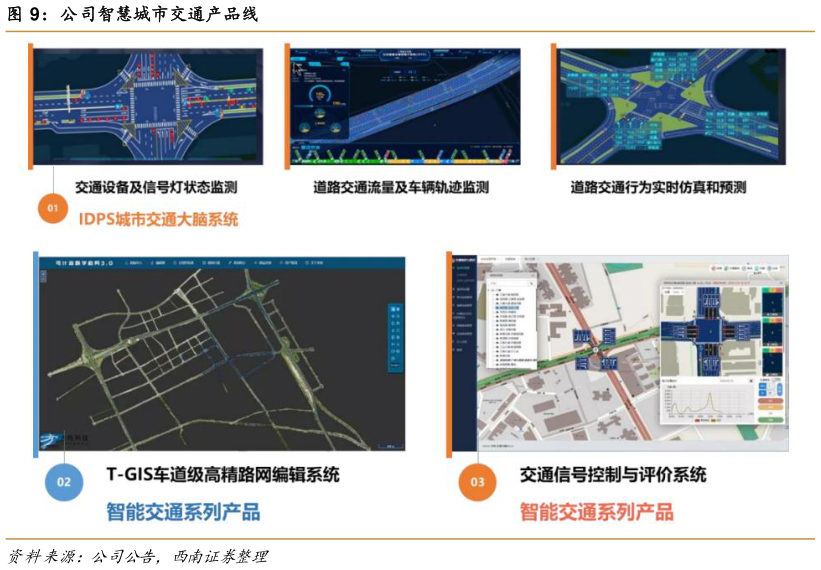 一起讨论下公司智慧城市交通产品线?