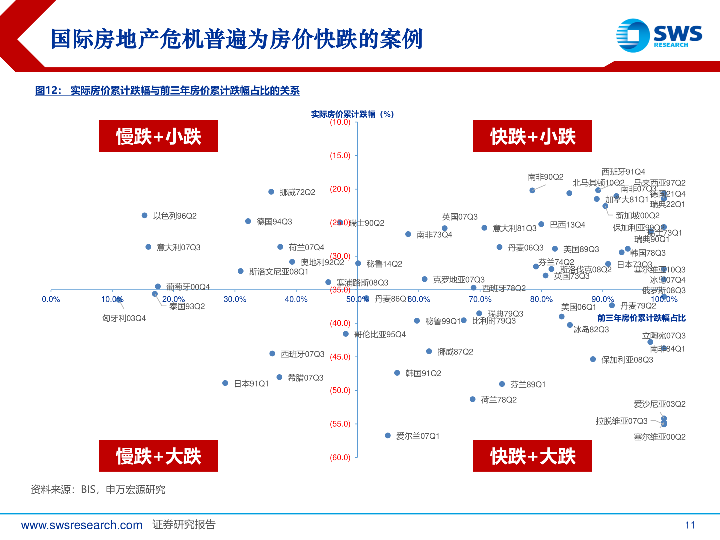 如何了解国际房地产危机普遍为房价快跌的案例
