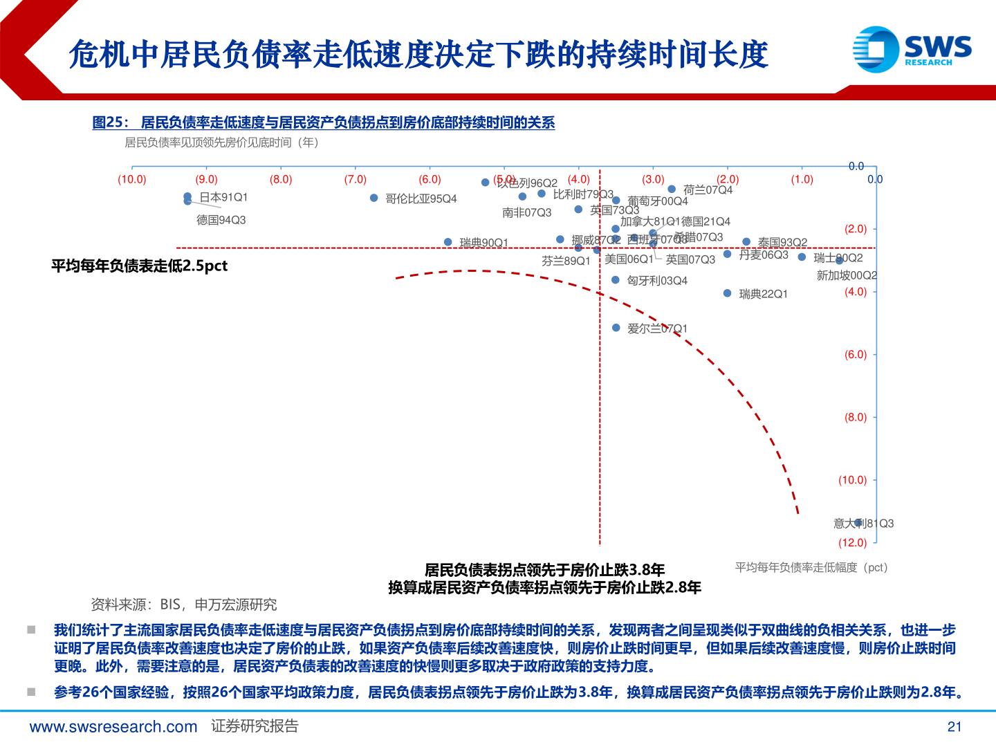 咨询下各位危机中居民负债率走低速度决定下跌的持续时间长度
