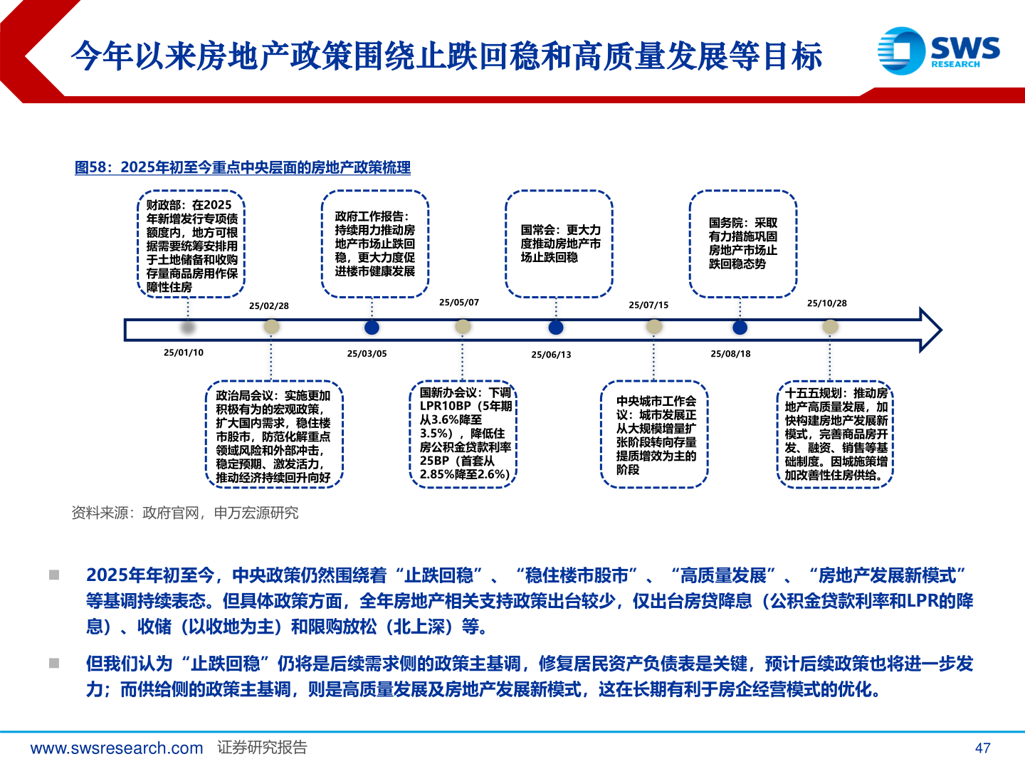 如何看待今年以来房地产政策围绕止跌回稳和高质量发展等目标