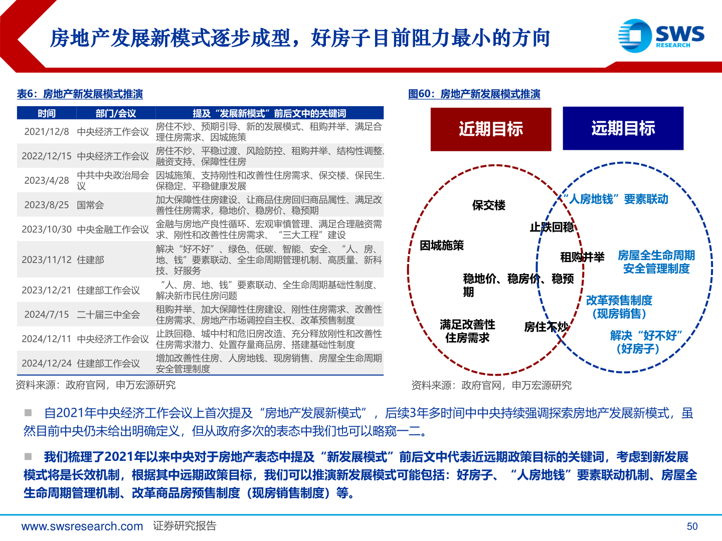 如何了解房地产发展新模式逐步成型，好房子目前阻力最小的方向