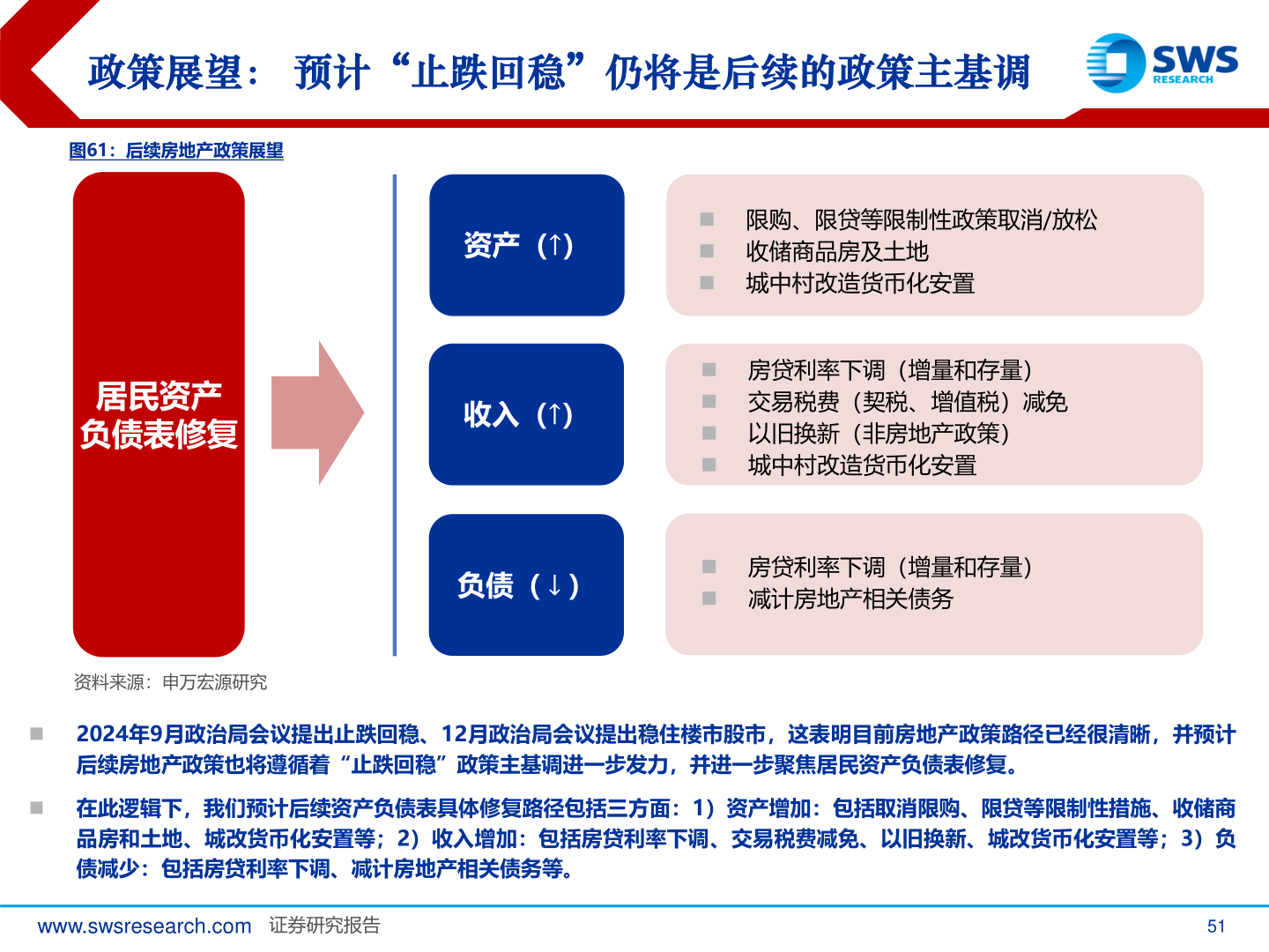 如何才能政策展望： 预计“止跌回稳”仍将是后续的政策主基调