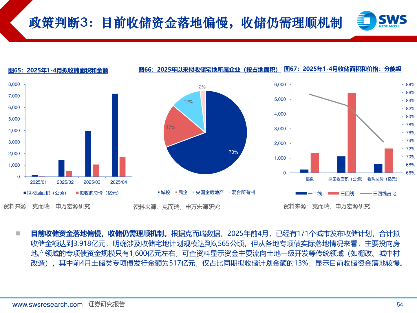 咨询下各位政策判断3：目前收储资金落地偏慢，收储仍需理顺机制