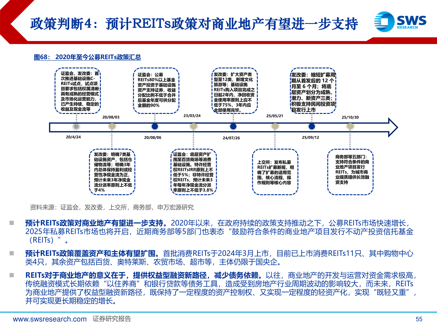 谁能回答政策判断4:预计REITs政策对商业地产有望进一步支持