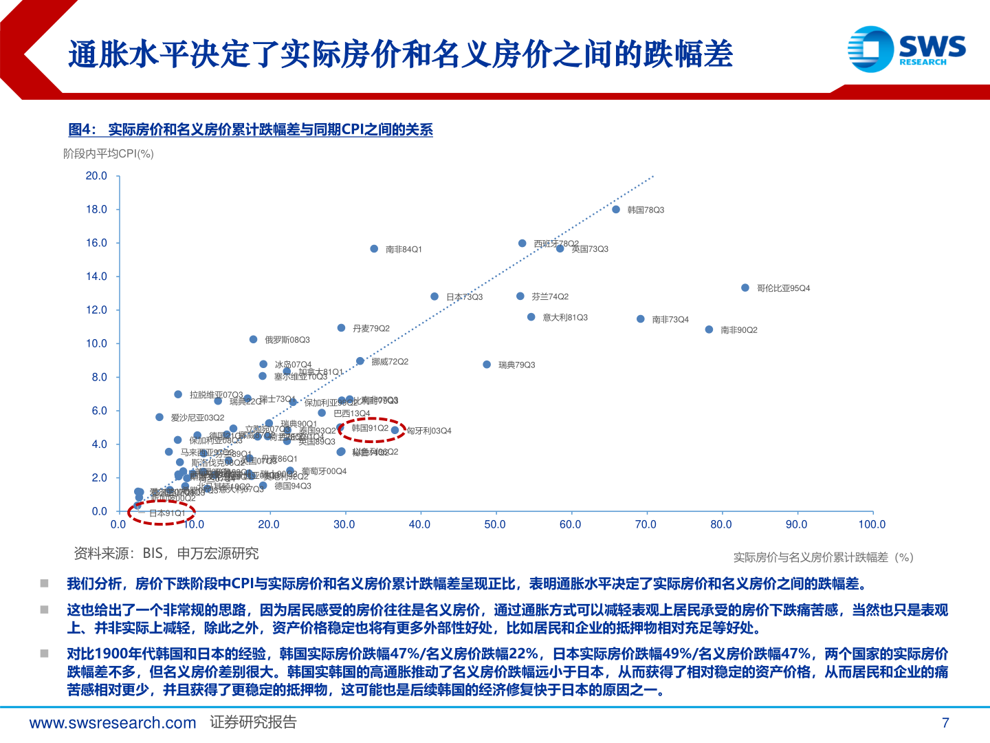 各位网友请教一下通胀水平决定了实际房价和名义房价之间的跌幅差