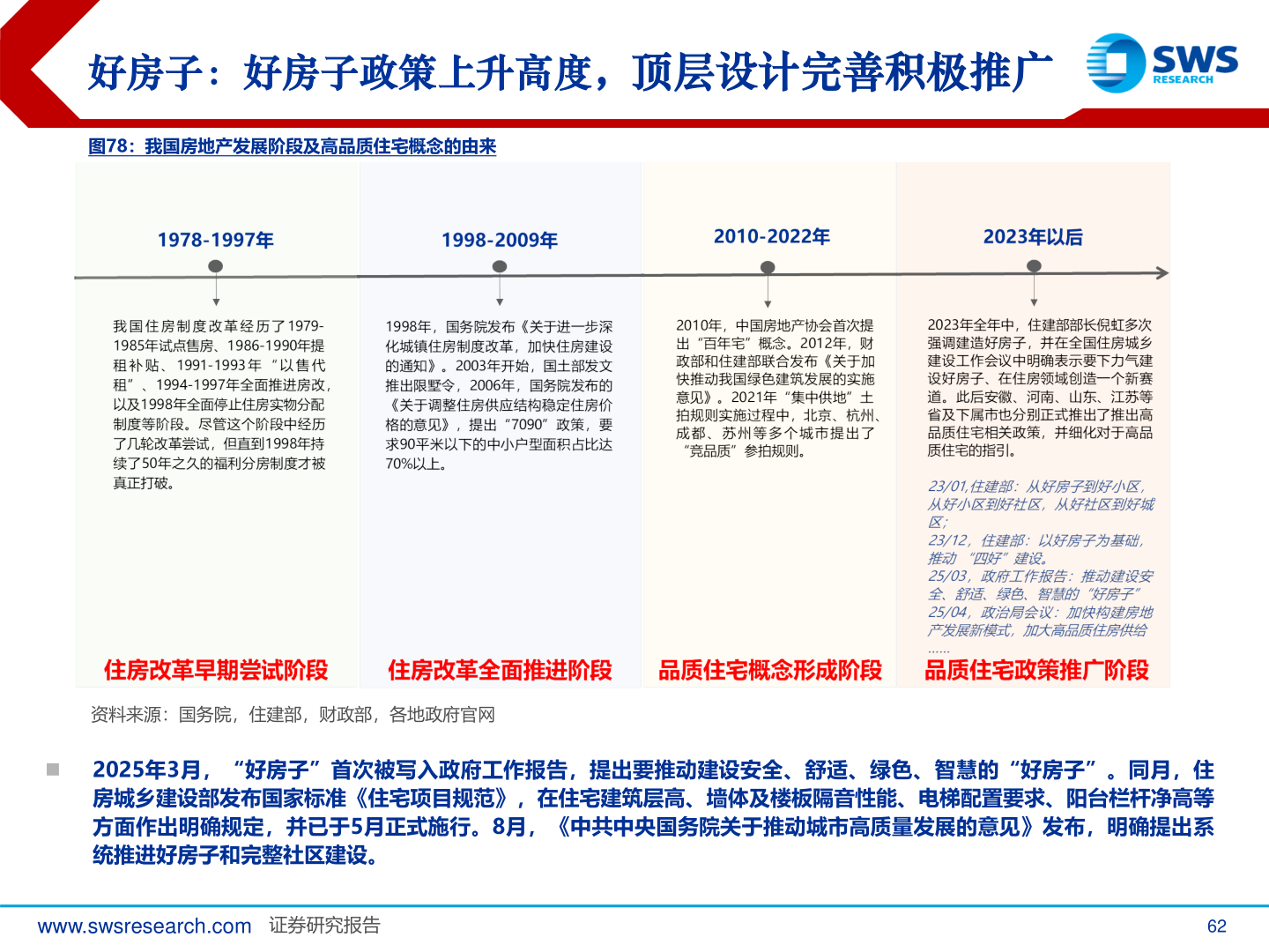 谁知道好房子：好房子政策上升高度，顶层设计完善积极推广