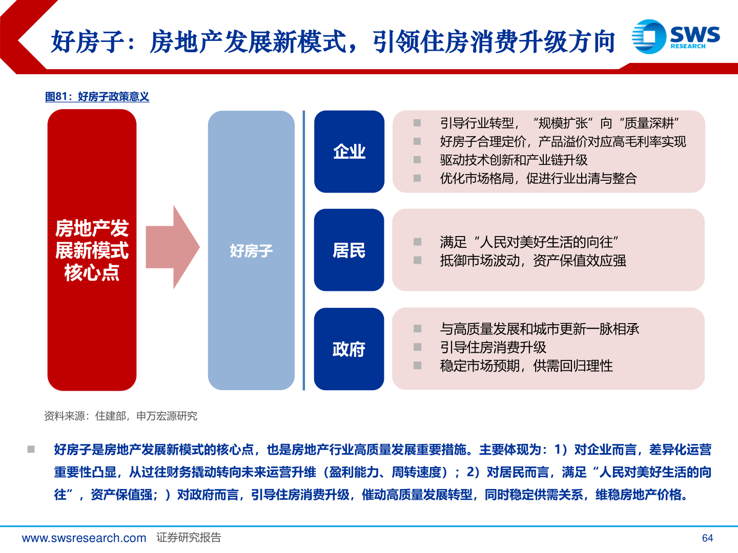 如何看待好房子：房地产发展新模式，引领住房消费升级方向