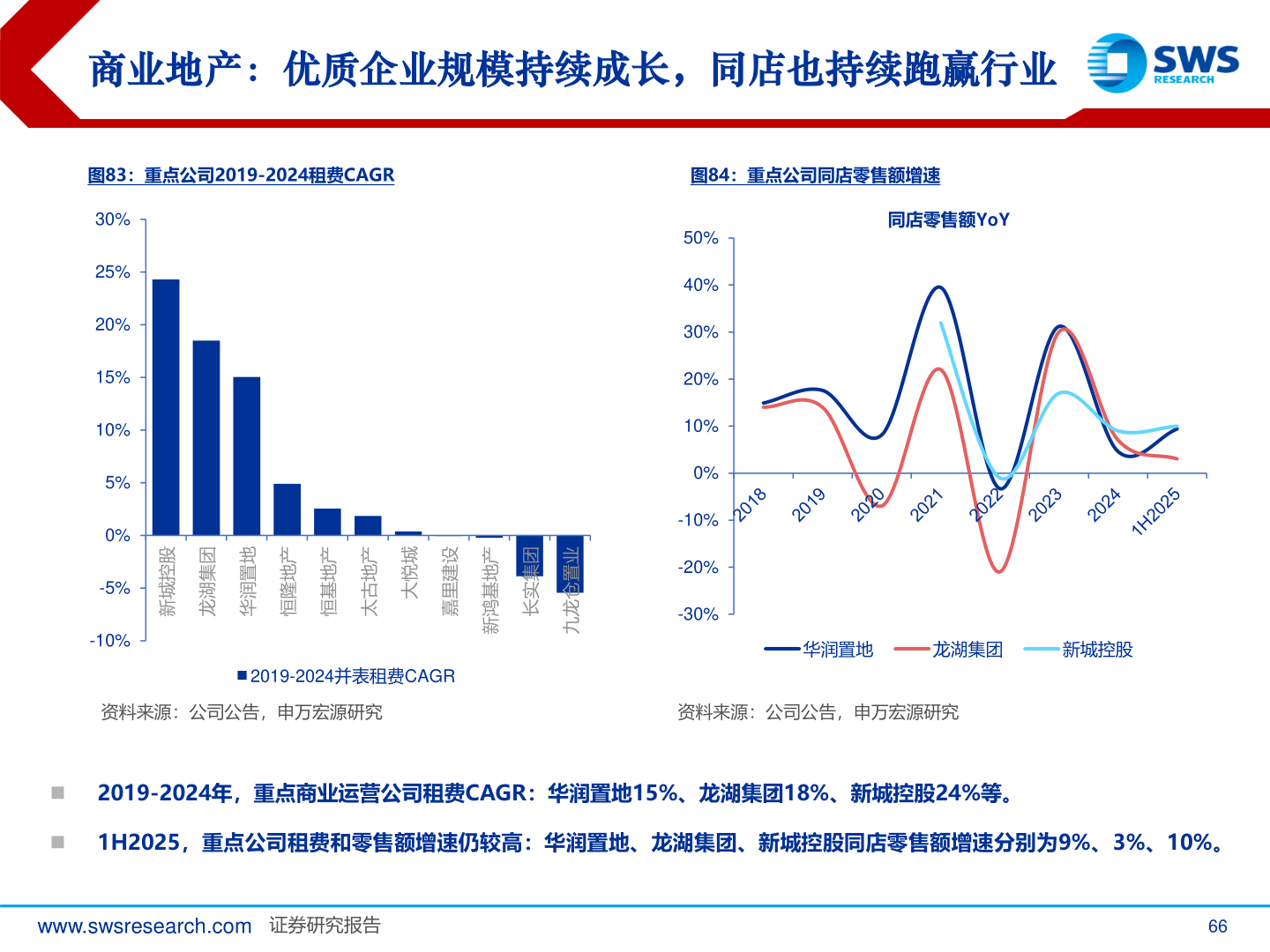 咨询下各位商业地产：优质企业规模持续成长，同店也持续跑赢行业