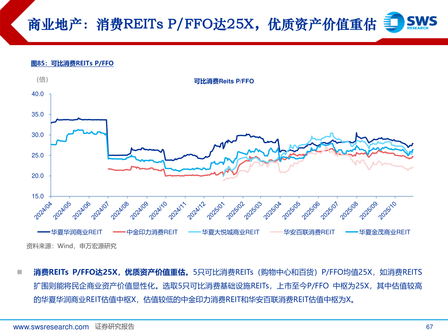咨询大家商业地产：消费REITs P/FFO达25X，优质资产价值重估