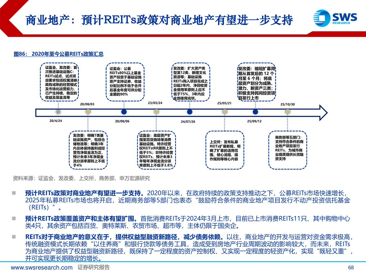 如何解释商业地产：预计REITs政策对商业地产有望进一步支持