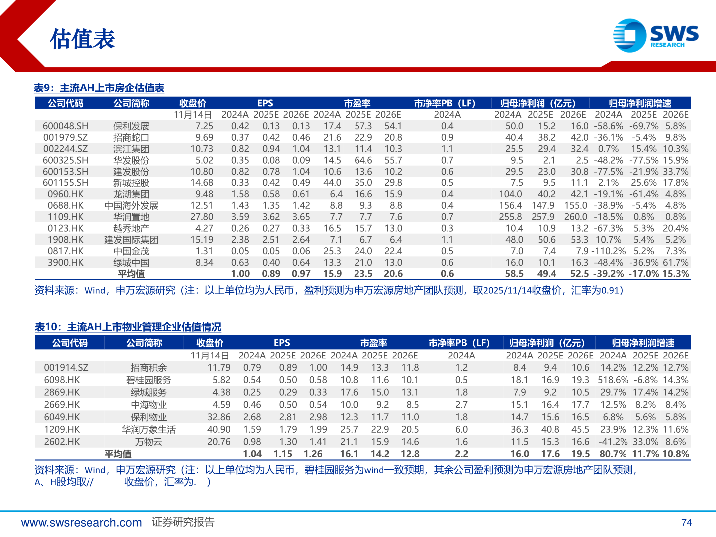 如何了解估值表