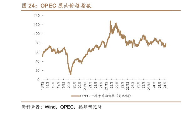 如何了解OPEC 原油价格指数